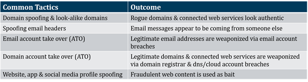 Domains Are a Critical Component of Your Enterprise Risk Management – CSC