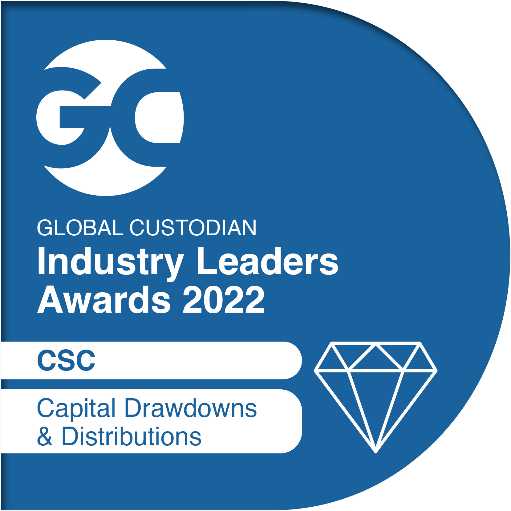 Best Capital Drawdowns & Distributions 2022
